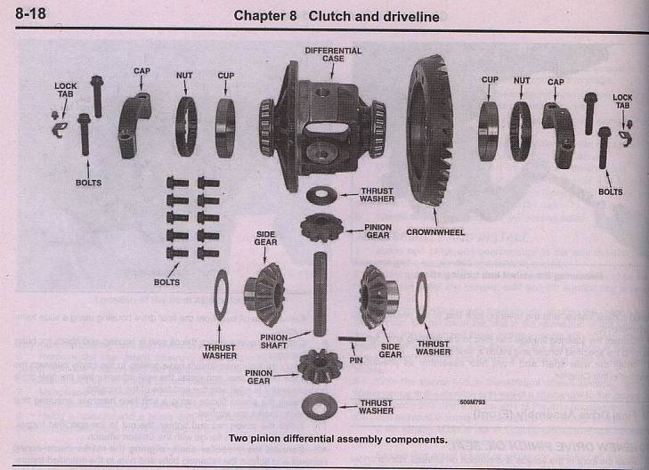 What is it a Rear l.s.d. or a locker Patrol 4x4 Nissan Patrol Forum