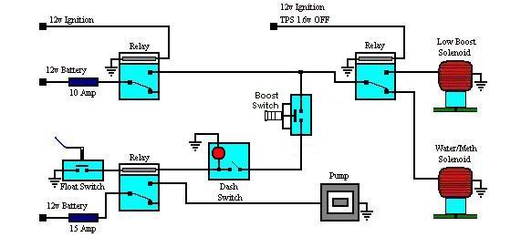 Water/Methanol Injection | Page 14 | Patrol 4x4 - Nissan Patrol Forum